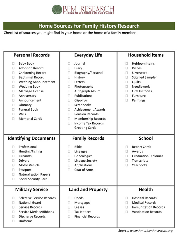 Genealogy Research Checklist
